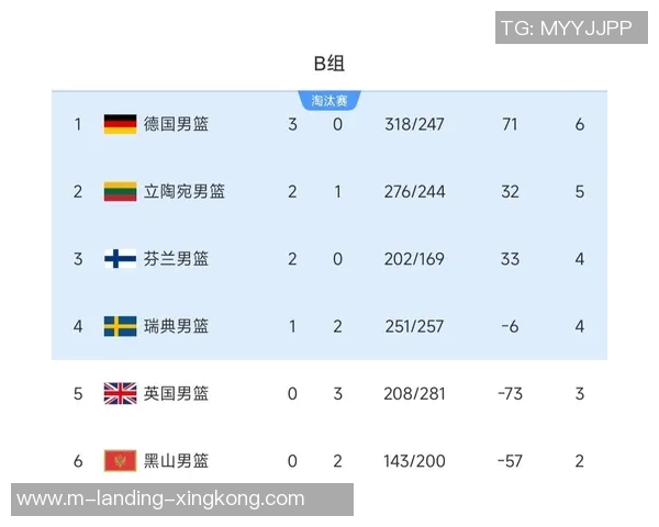 2020篮球欧洲杯完整赛程表及各场比赛时间安排一览